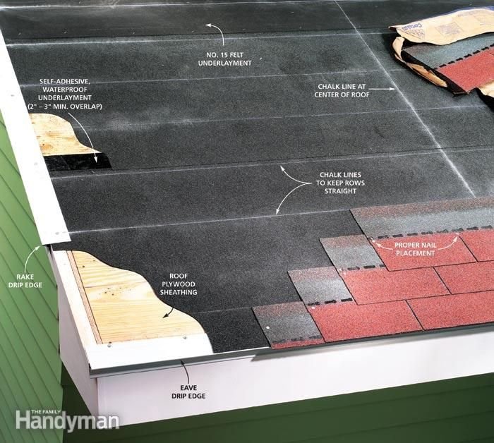 Slide of RC Roofing Florida