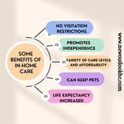 New Outlook Home Care