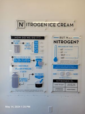 Chill-N Ice Cream Fort Worth by null