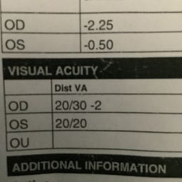 Distance vision for right eye is 30-2. Prescription for glasses post cataract surgery Distance vision for right eye is 30-2. Prescription for glasses post cataract surgery