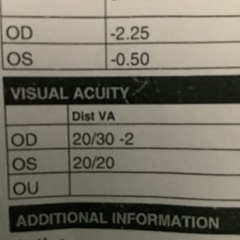 Marietta Eye Clinic - Distance vision for right eye is 30-2. Prescription for glasses post cataract surgery - Optometrists Near Me - Marietta, Georgia Marietta Eye Clinic - Distance vision for right eye is 30-2. Prescription for glasses post cataract surgery - Optometrists Near Me - Marietta, Georgia
