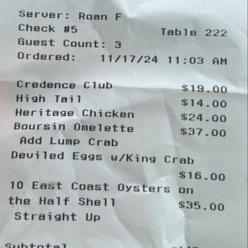 Credence - Disappointed seasoned with disappointment. - New American Near Me - Houston, Texas