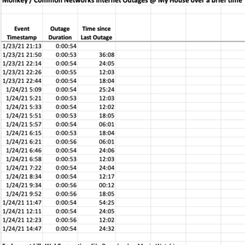 Monkeybrains - Monkeybrains Service Outages - Ongoing - Internet Service Providers Near Me - San Francisco, California