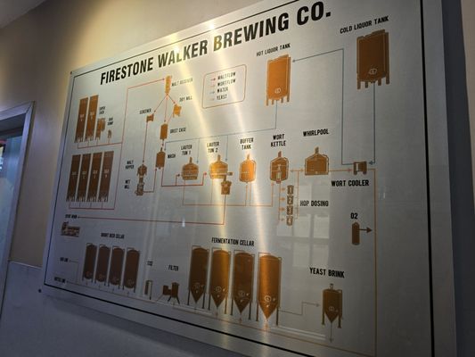 Menu photo 1 Firestone Walker Brewing Company - Paso Robles Paso Robles, CA Menu photo 1 Firestone Walker Brewing Company - Paso Robles Paso Robles, CA