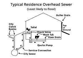 Slide of Andersen Plumbing & Sewer