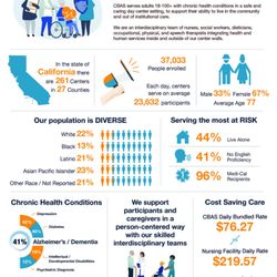 Western Adult Day Health Care