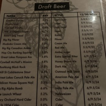 Canoe and Paddle - Menu - British Near Me - Lakefield, Ontario Canoe and Paddle - Menu - British Near Me - Lakefield, Ontario