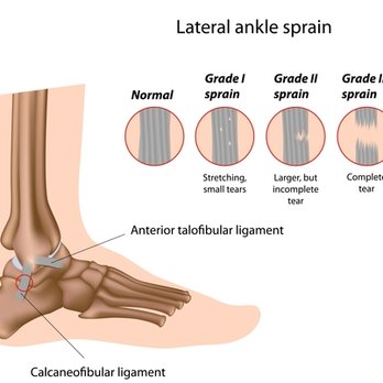 Philip Radovic D.P.M - Podiatrists Near Me - San Clemente, California