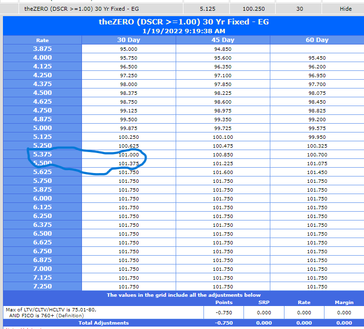 REDSTONE FUNDING Updated July 2024 10406 Lake Rd, Houston, Texas Phone Number Yelp