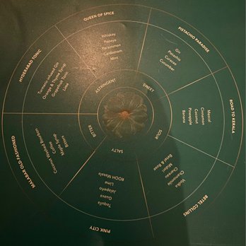 ROOP Chicago Innovative Indian Restaurant & Cocktail Bar - Neat cocktail menu diagram showing the flavor profile of the drinks - Indian Near Me - Chicago, Illinois ROOP Chicago Innovative Indian Restaurant & Cocktail Bar - Neat cocktail menu diagram showing the flavor profile of the drinks - Indian Near Me - Chicago, Illinois