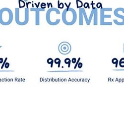 PFSP Specialty Pharmacy - Driven by Data - Results show that PFSP is committed to the care of our patients!