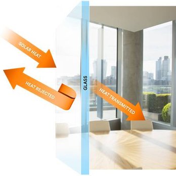Jacksonville Window Tinting - How Window tinting Works - Home Window Tinting Near Me - St. Augustine, Florida Jacksonville Window Tinting - How Window tinting Works - Home Window Tinting Near Me - St. Augustine, Florida