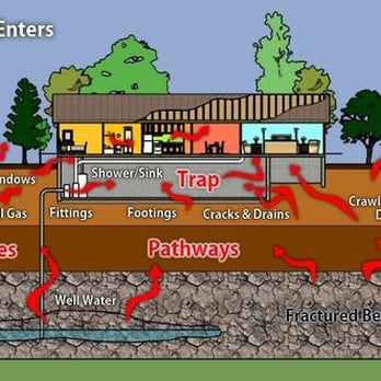 Capital Inspection Services - Have you checked the Radon Levels in your Home? - Home Inspectors Near Me - Woodbridge, Virginia Capital Inspection Services - Have you checked the Radon Levels in your Home? - Home Inspectors Near Me - Woodbridge, Virginia