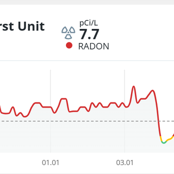 JK Radon - System installed End March - Environmental Abatement Near Me - Falls Church, Virginia