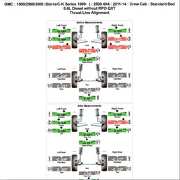 Before is BIG O's alignment - after is Les Schwab