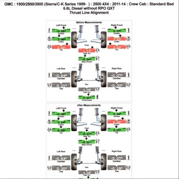 Big O Tires - Before is BIG O's alignment - after is Les Schwab - Tires Near Me - Concord, California