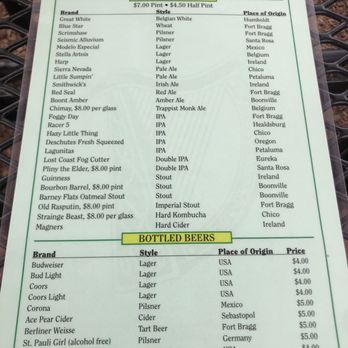 Patterson's Pub - 4/26/22 menu - American Near Me - Mendocino, California Patterson's Pub - 4/26/22 menu - American Near Me - Mendocino, California