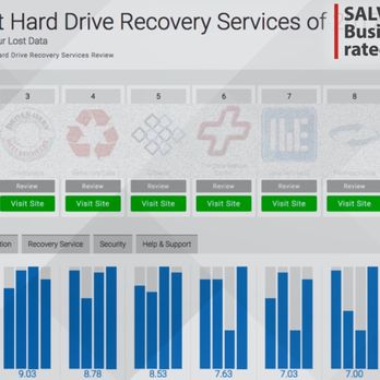 SalvageData Recovery Services - Data Recovery Near Me - Aptos, California SalvageData Recovery Services - Data Recovery Near Me - Aptos, California