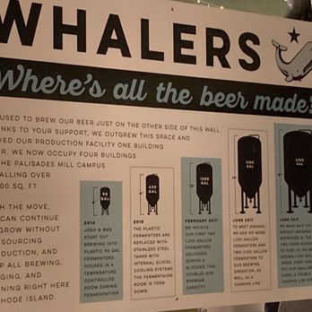 Whalers Brewing Company - Brewery information posted. - Breweries Near Me - Wakefield, Rhode Island Whalers Brewing Company - Brewery information posted. - Breweries Near Me - Wakefield, Rhode Island