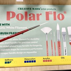 Jerry's Artarama - Great explanation of what the brushes are good for