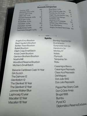 Menu photo 3 Socio Kissimmee, FL