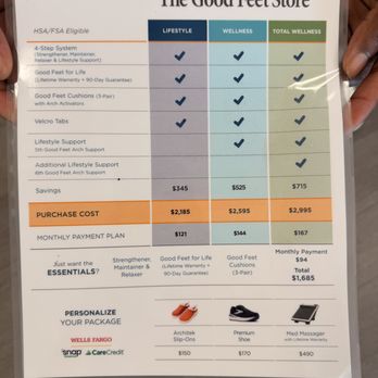 The Good Feet Store - Considering the pain and one foot being flat and the other has It's okay to know what you are about to invest in youself and the d - Orthotics Near Me - Brandon, Florida The Good Feet Store - Considering the pain and one foot being flat and the other has It's okay to know what you are about to invest in youself and the d - Orthotics Near Me - Brandon, Florida