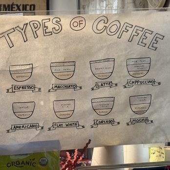 Big Bear Coffee Roasting - Diagram showing the different types of coffee drinks. - Coffee Roasteries Near Me - Big Bear Lake, California Big Bear Coffee Roasting - Diagram showing the different types of coffee drinks. - Coffee Roasteries Near Me - Big Bear Lake, California