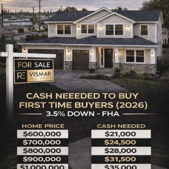 Robert Montenegro - Real Estate Agents Near Me Robert Montenegro - Real Estate Agents Near Me