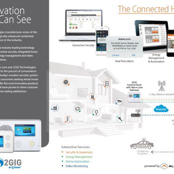 Clear IT Security - Security Systems Near Me - Fort Worth, Texas