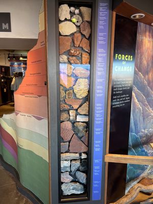 Yavapai Geology Museum by null