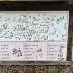 Map of the farm