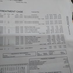 Dental Care of Lightfoot