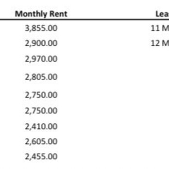 MAA Cobblestone Square - Upcoming lease renewal prices. - Apartments Near Me - Fredericksburg, Virginia MAA Cobblestone Square - Upcoming lease renewal prices. - Apartments Near Me - Fredericksburg, Virginia