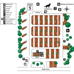 All Season RV Park-Wichita