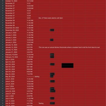 VOX Residences - Fire alarms from August 2023 to October 4, 2024 - Apartments Near Me - Los Angeles, California VOX Residences - Fire alarms from August 2023 to October 4, 2024 - Apartments Near Me - Los Angeles, California