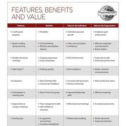 Valley Voices & Vices Toastmasters - Features Benefits and Vzluez