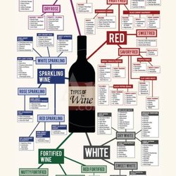 Wines And Hops