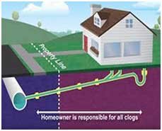 Slide of Murdock Plumbing Service