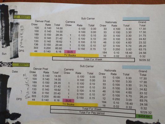 The Denver Post by null