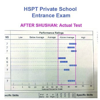 Protégé Tutoring - AFTER tutoring with Shushan, his scores in all areas greatly improved! - Private Tutors Near Me