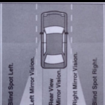 All-Metro Driving School - Check Blind Spots - Driving Schools Near Me All-Metro Driving School - Check Blind Spots - Driving Schools Near Me