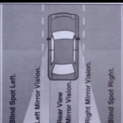 All-Metro Driving School - Check Blind Spots