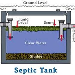 Shelley's Septic Tanks, DBA Shelley's Environmental