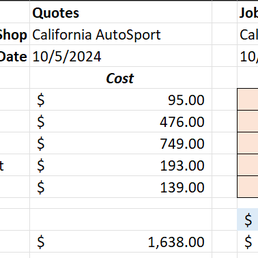 Excel sheet of items Excel sheet of items