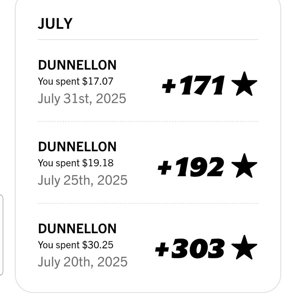 Hardee's - Shows how often I spend money at the Hardee's in Dunnellon - Burgers Near Me - Dunnellon, Florida Hardee's - Shows how often I spend money at the Hardee's in Dunnellon - Burgers Near Me - Dunnellon, Florida