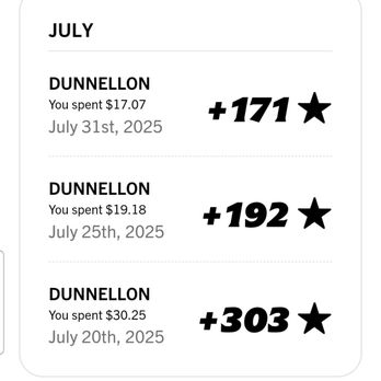 Hardee's - Shows how often I spend money at the Hardee's in Dunnellon - Burgers Near Me - Dunnellon, Florida