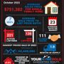 Ruben Muro - The Muro Group - Keller Williams Realty Corona