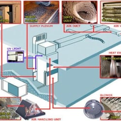 Atlanta Carpet & Air Duct Cleaners