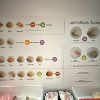 SUGARFISH | La Brea - Japanese Near Me - Los Angeles, California