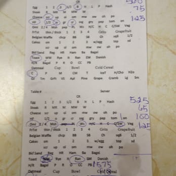Sweet Sue's Country Diner - My bill without tip. - Diners Near Me - Stanley, New York Sweet Sue's Country Diner - My bill without tip. - Diners Near Me - Stanley, New York